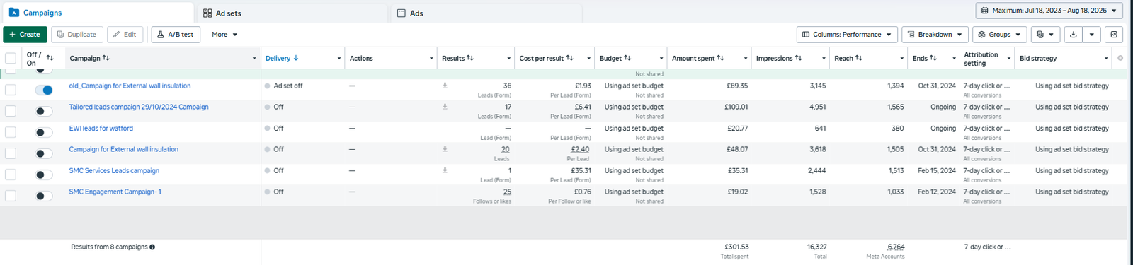 Meta Ads Manager campaign results for SMC's external wall insulation campaign